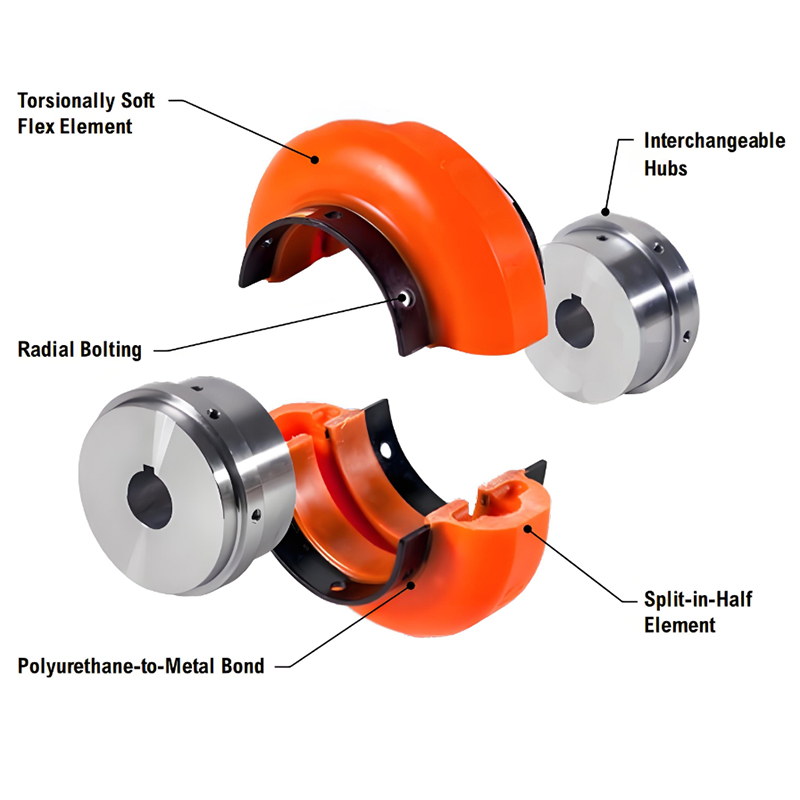 RSK-Omega-shaped Tire Coupling Exceptional Flexibility at Malaking Compensation Capacity